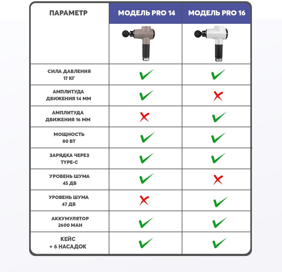 BODYGUN профессиональный перкуссионный массажер для тела и спины, ударный вибромассажер, вибрационный электрический массажный пистолет 16мм - фотография № 16