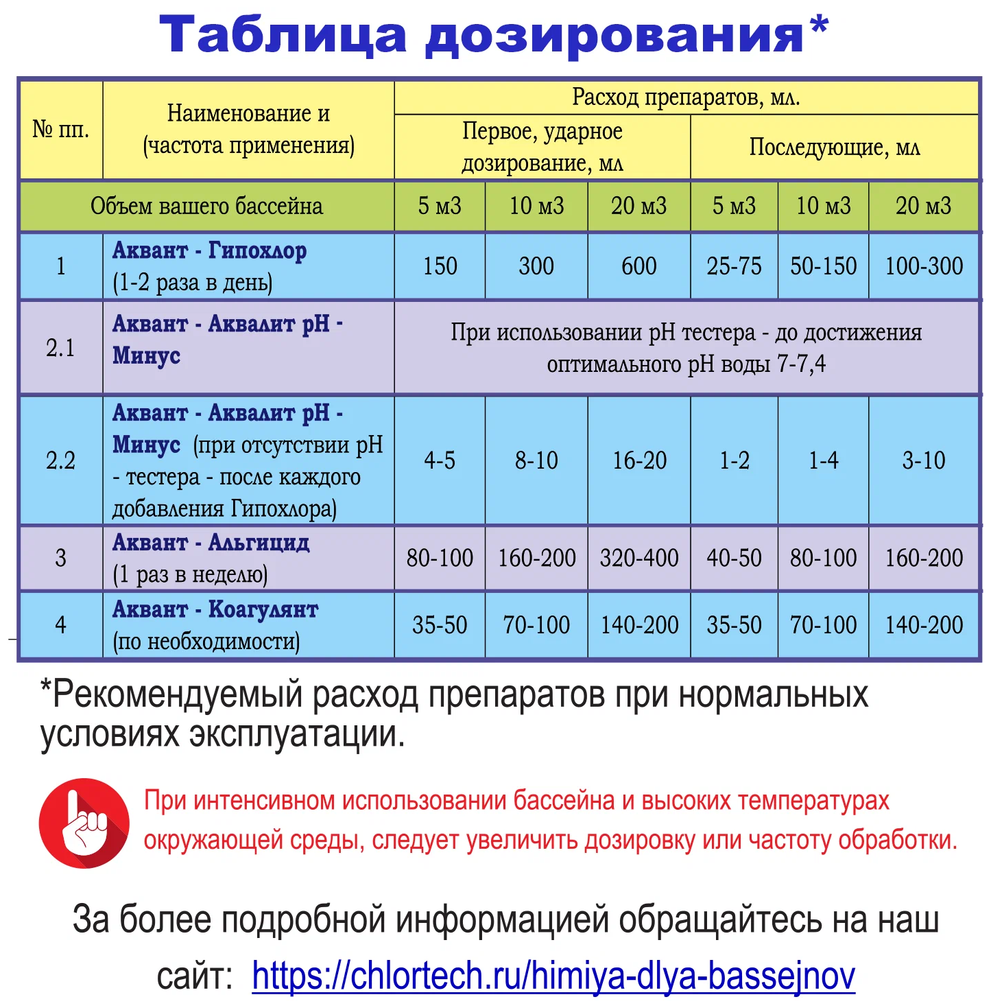 Жидкость для бассейна аквант Коагулянт 1 л 1 кг жидкость - фотография № 2