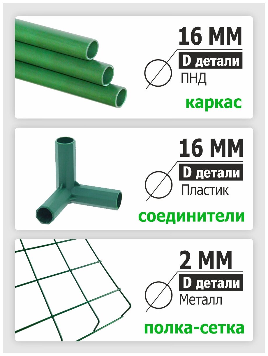 Стеллаж на подоконник, для рассады, растений и цветов, разборный, металлические полки (пласт тр d-16мм) 'Урожайная сотка Оптима' - фотография № 4