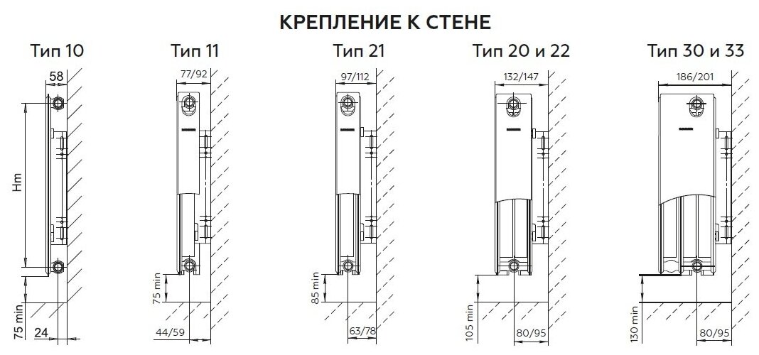 Радиатор панельный ROMMER Compact 21 300, кол-во секций: 1, 5.4 м2, 549 Вт, 400 мм.стальной - фотография № 5