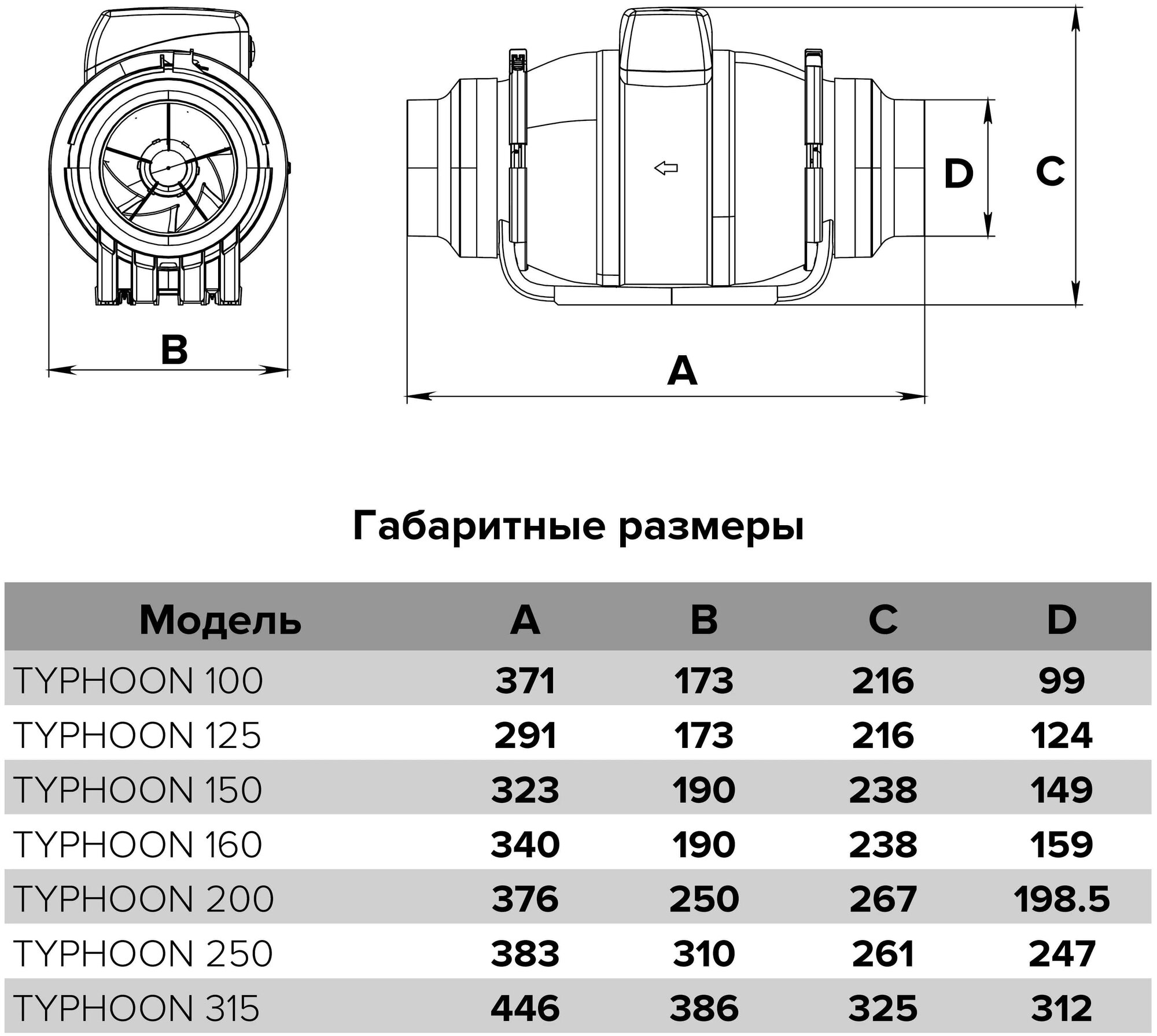 Канальный вентилятор ERA PRO Typhoon 200 2SP серый - фотография № 6