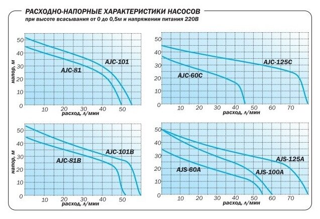 Поверхностный насос Aquario AJS-125A - фотография № 2