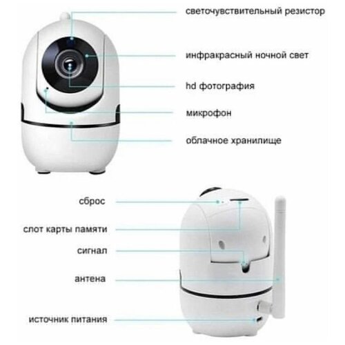 Беспроводная видеокамера 295000₽