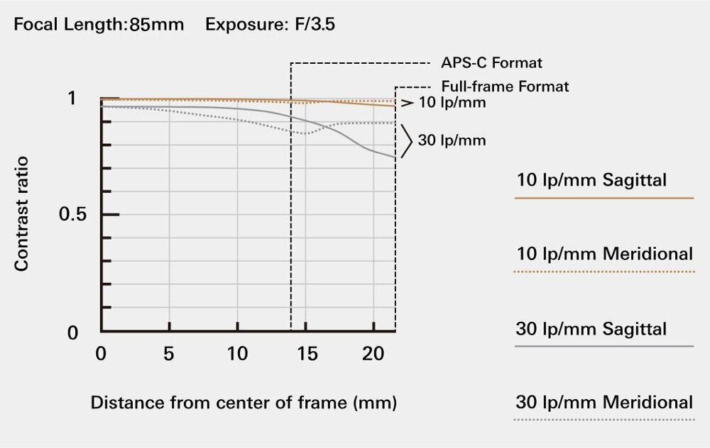 Объектив Tamron 35-150mm F/2.8-4 Di VC OSD для Nikon (в комплекте с блендой) - фото №3