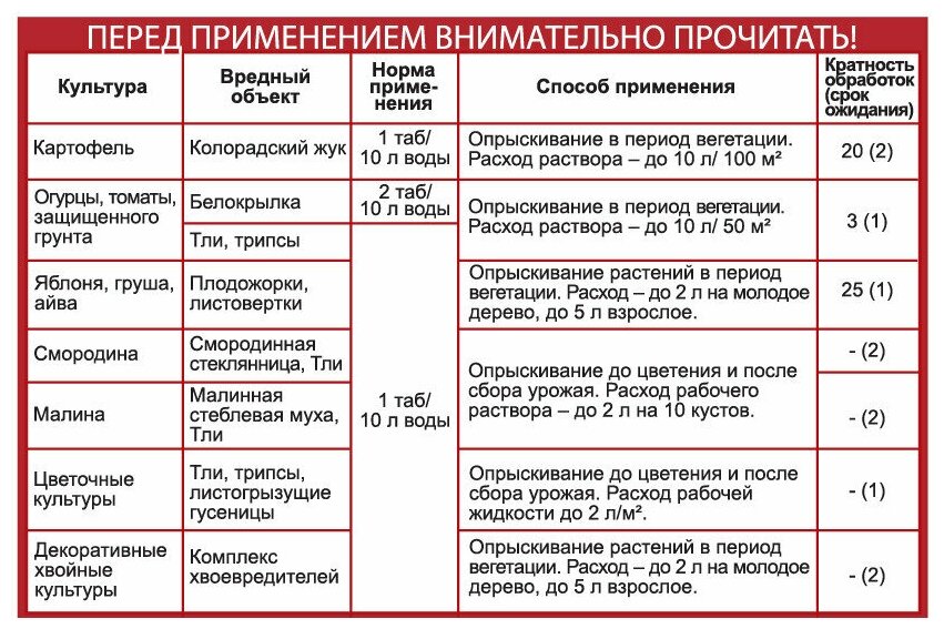 Инта вир от насекомых вредителей 8г - фотография № 2