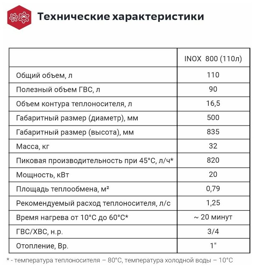 Бойлер косвенного нагрева INOX 800 Federica Bugatti Черный 110л - фотография № 5