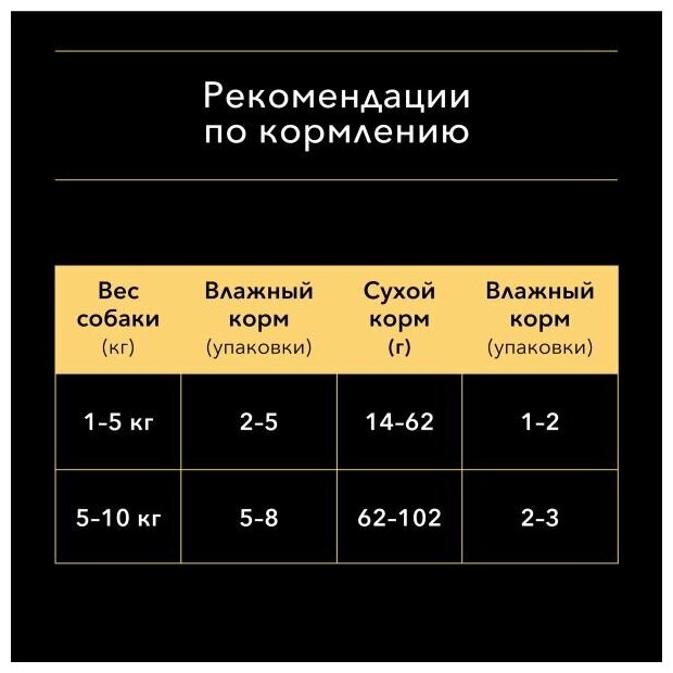 PRO PLAN Adult Корм влаж.утка д/собак мелких и карл.пород пауч 85г - фото №4