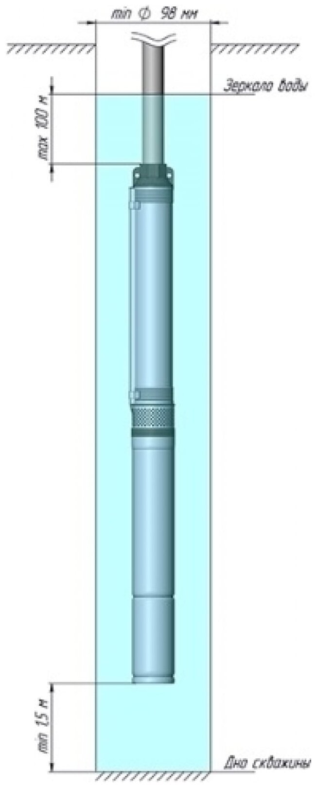 Садовый насос UNIPUMP Eco Midi-2, скважинный [25185] - фотография № 2