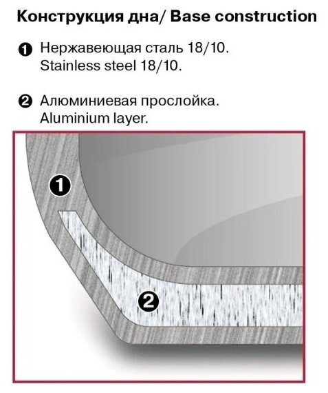 988 Кастрюля с/кр 24 см (5,1 л) Rondell - фотография № 6