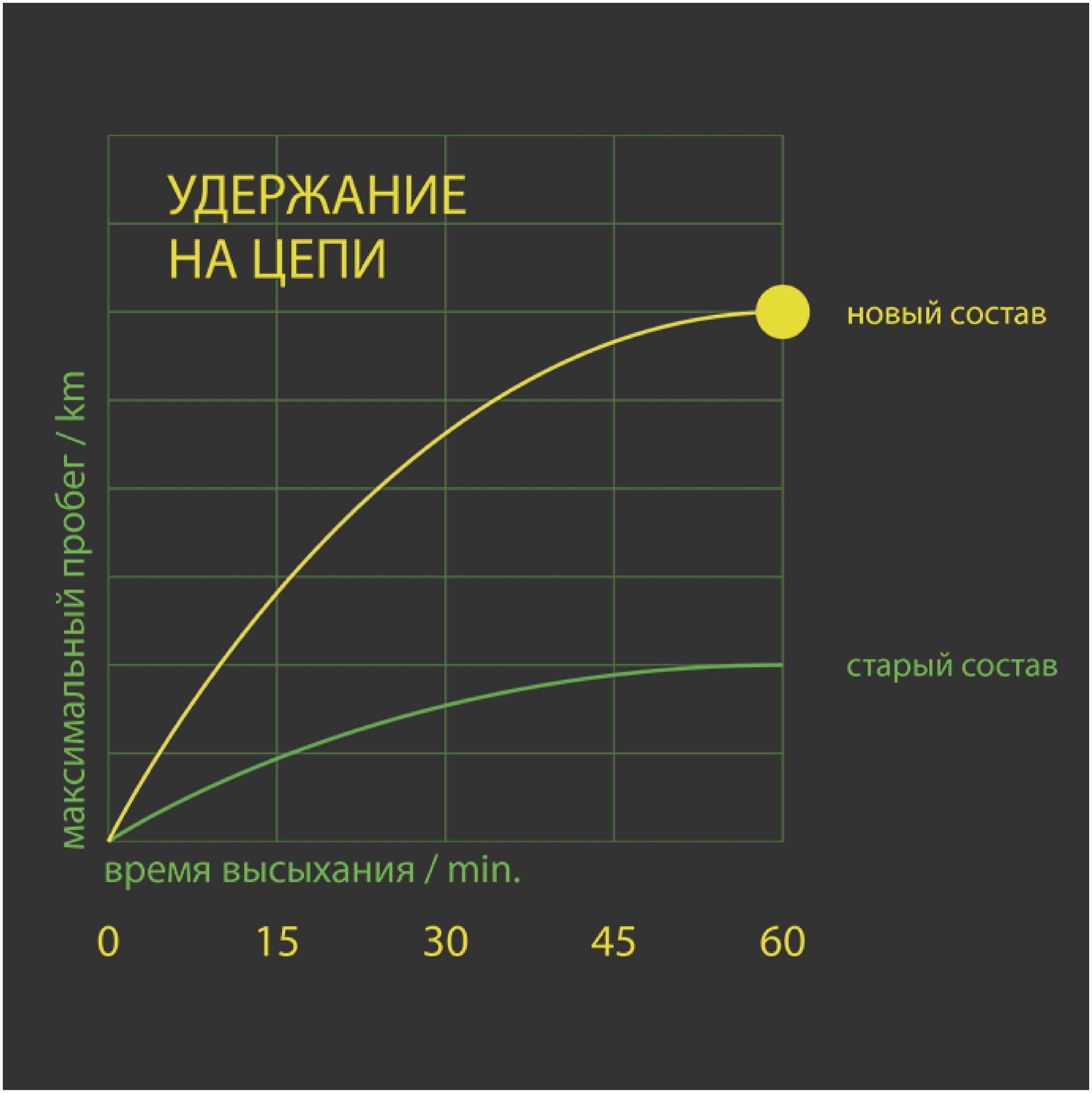 Смазка для мототехники ВМПАВТО Для цепей Дорожных и Спортивных мотоциклов