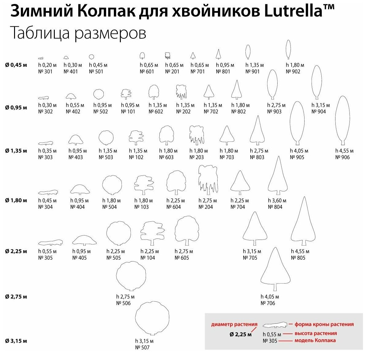 Зимний Колпак для хвойников с стелющейся кроной, модель №301/1 на высоту хвойника 0,2м и диаметр кроны 0,45м; 1 колпак в упаковке - фотография № 3