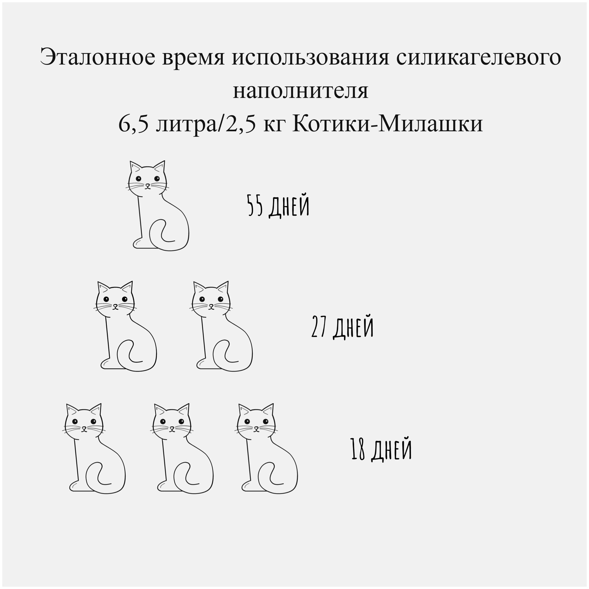 Наполнитель для кошек силикагелевый от 6,5 л ультравпитывающий круглый - фотография № 3