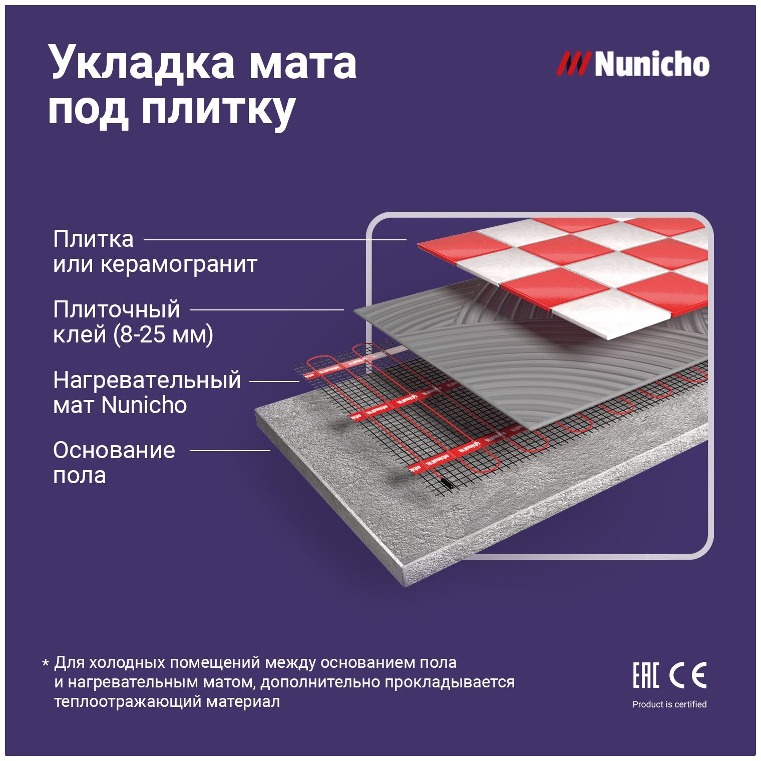 Теплый пол под плитку в стяжку NUNICHO 5 м2, 200 Вт/м2 двужильный экранированный электрический нагревательный мат - фотография № 9