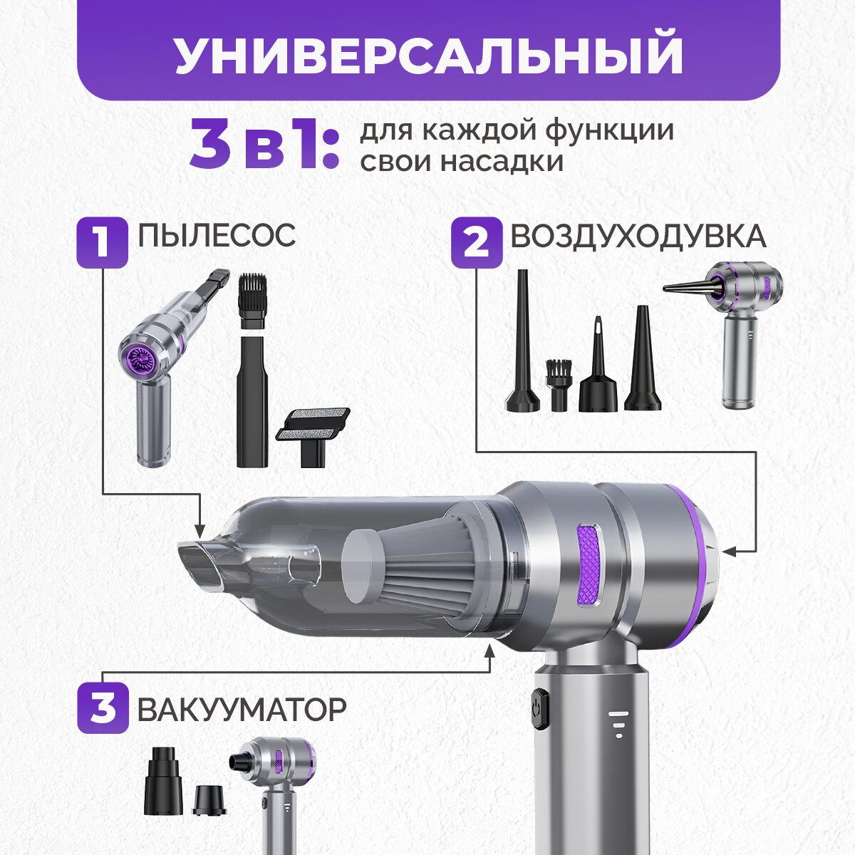 Автомобильный пылесос беспроводной 3 в 1. Мини-пылесос для дома, пылесос для автомобиля, мебели, компьютера, аккумуляторный, ручной — фото 1