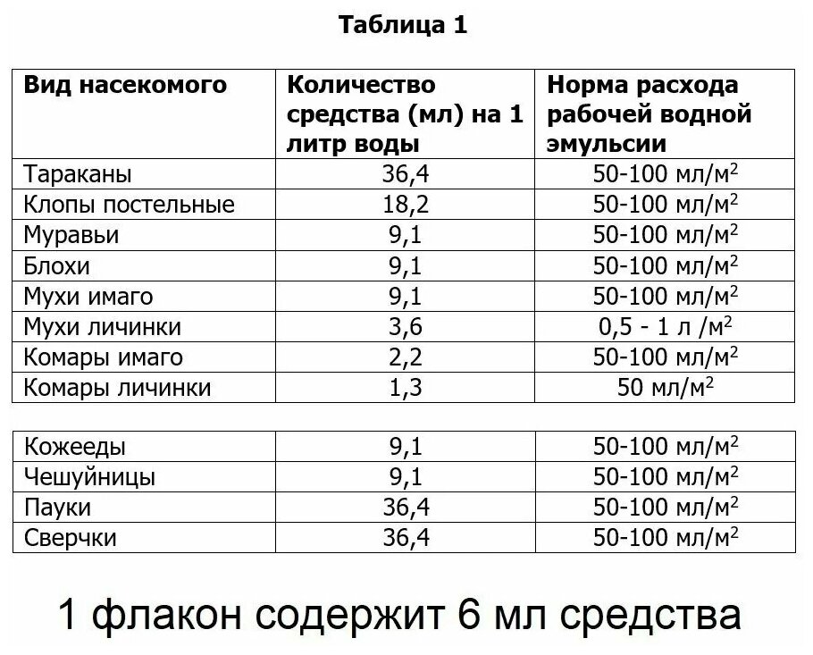 Палач (2 упак.) средство от клопов, тараканов, блох, муравьев 10 флакончиков по 6 мл. - фотография № 3