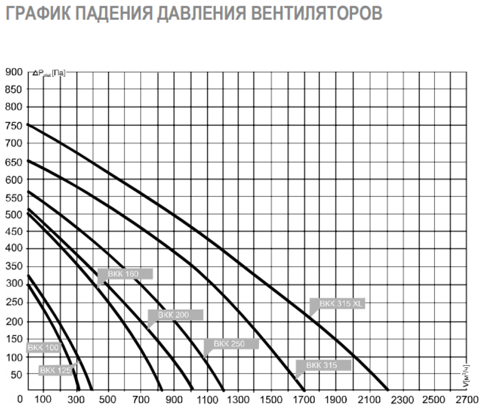 Канальный вентилятор Airone ВКК 125 - фотография № 4