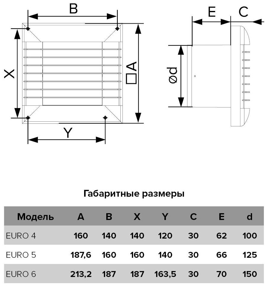 Вентилятор EURO 5А, D 125 осевой вытяжной с автоматическими жалюзи - фотография № 20