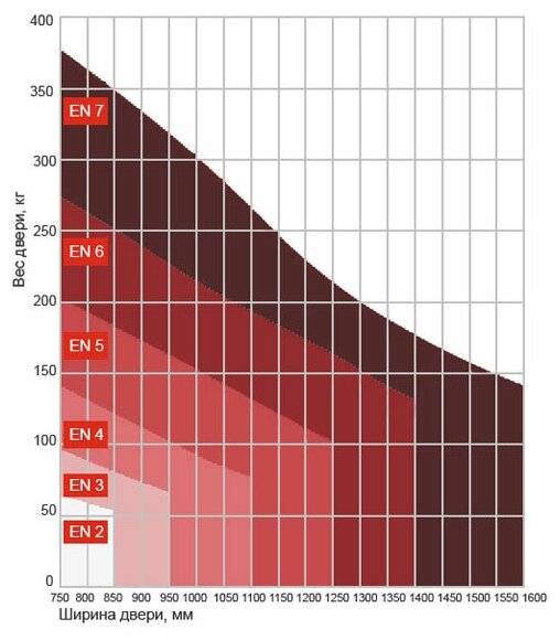 Доводчик дверной 440, 70-130 кг, металл, цвет черный Нора-М - фото №2