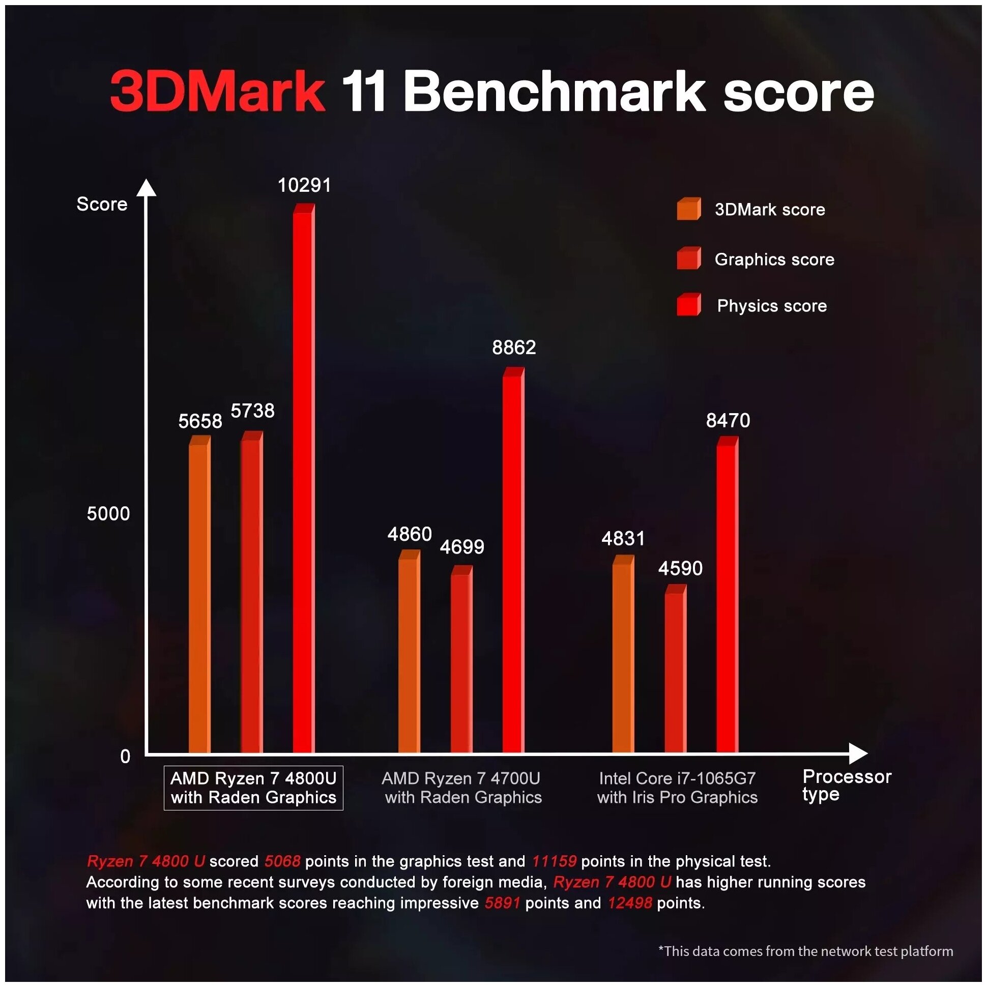 Мощный мини ПК SER4 AMD Ryzen 7 4800U - GDDR4 16Гб - SSD 512Гб - Win11