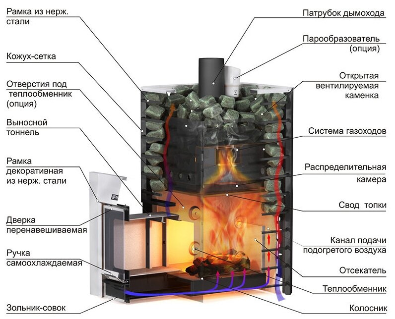 Банные печи Ермак 20 стандарт сетка Чугун - фотография № 2