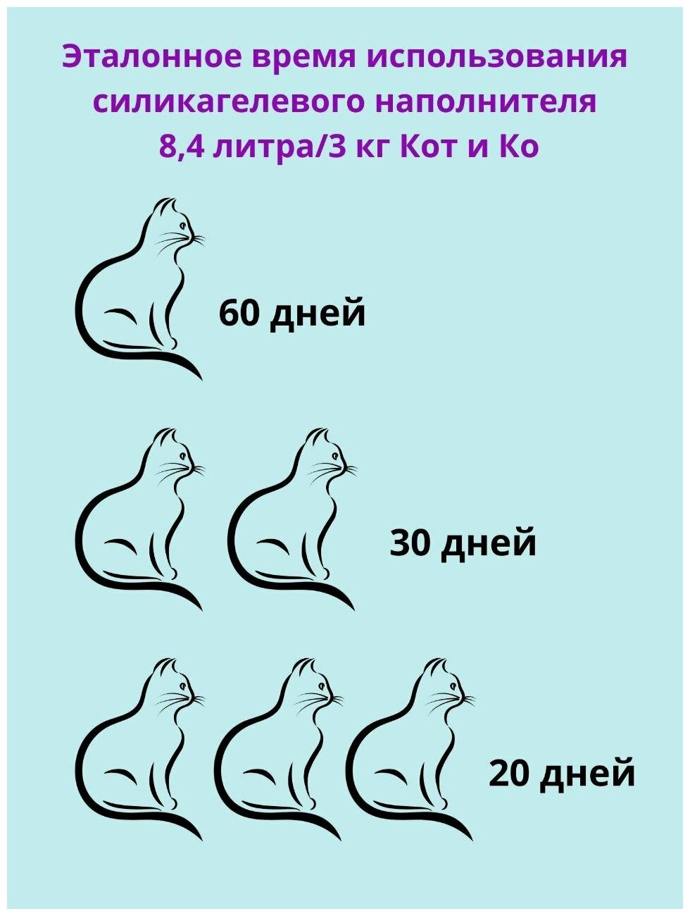 Наполнитель для кошек силикагелевый 8,4 л Кот и Ко супервпитывающий - фотография № 5