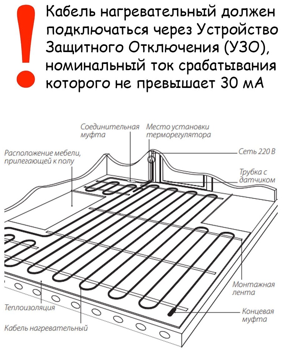 Греющий кабель, Теплолюкс, ProfiRoll, 3.6 м2, длина кабеля 31.5 м - фотография № 16