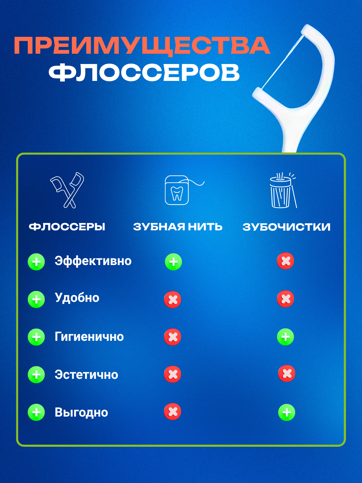 Изображение Флоссеры, Зубная нить с зубочисткой, 2в1, гипоаллергенные, пластиковый бокс, 50шт