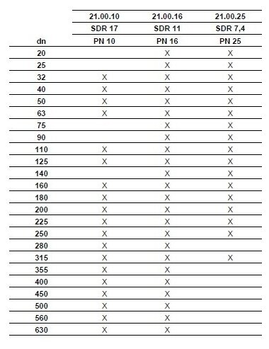 Электросварная муфта 90 мм sdr11 ПЭ 100