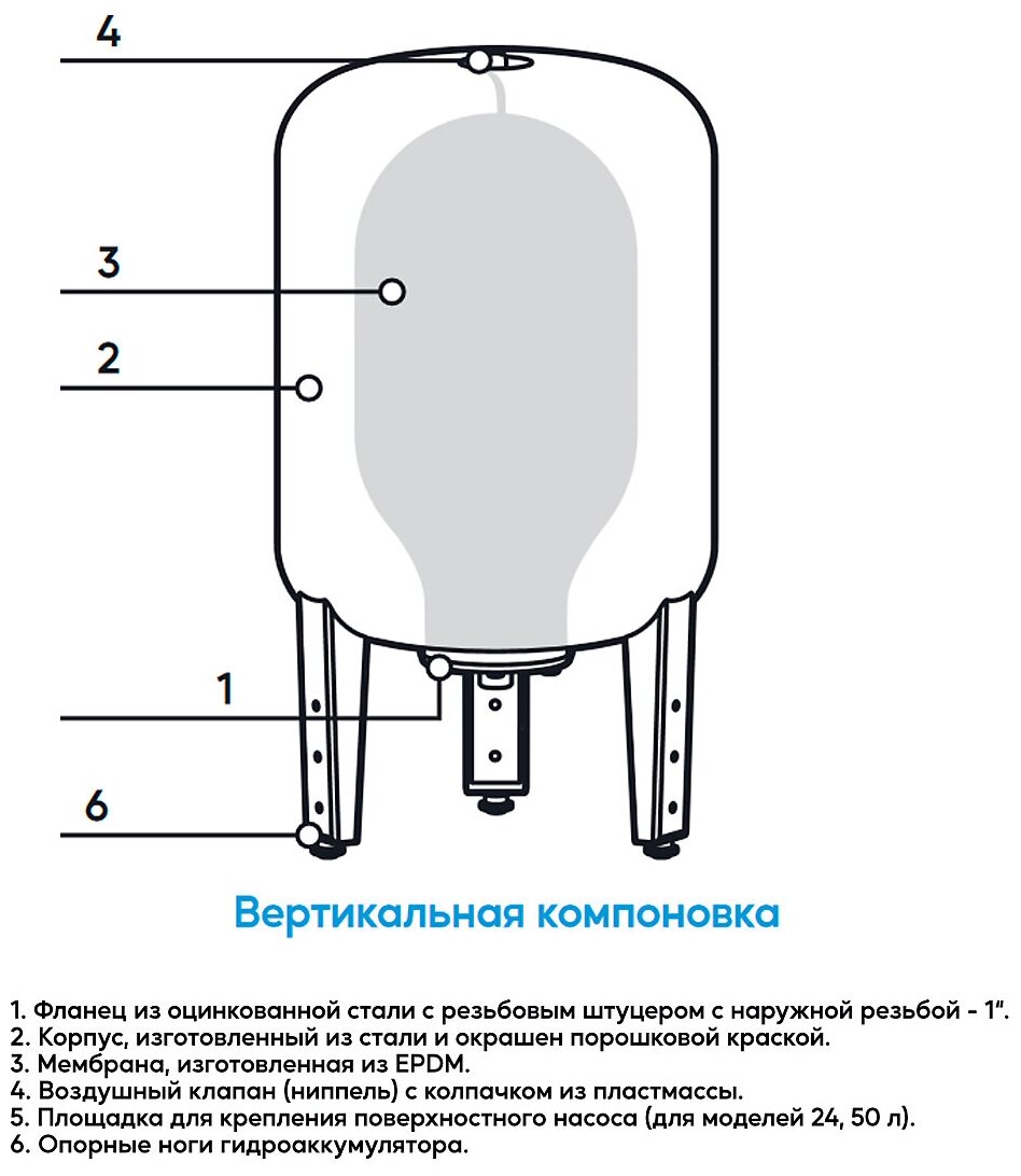 Гидроаккумулятор В 100 «ХИТ»