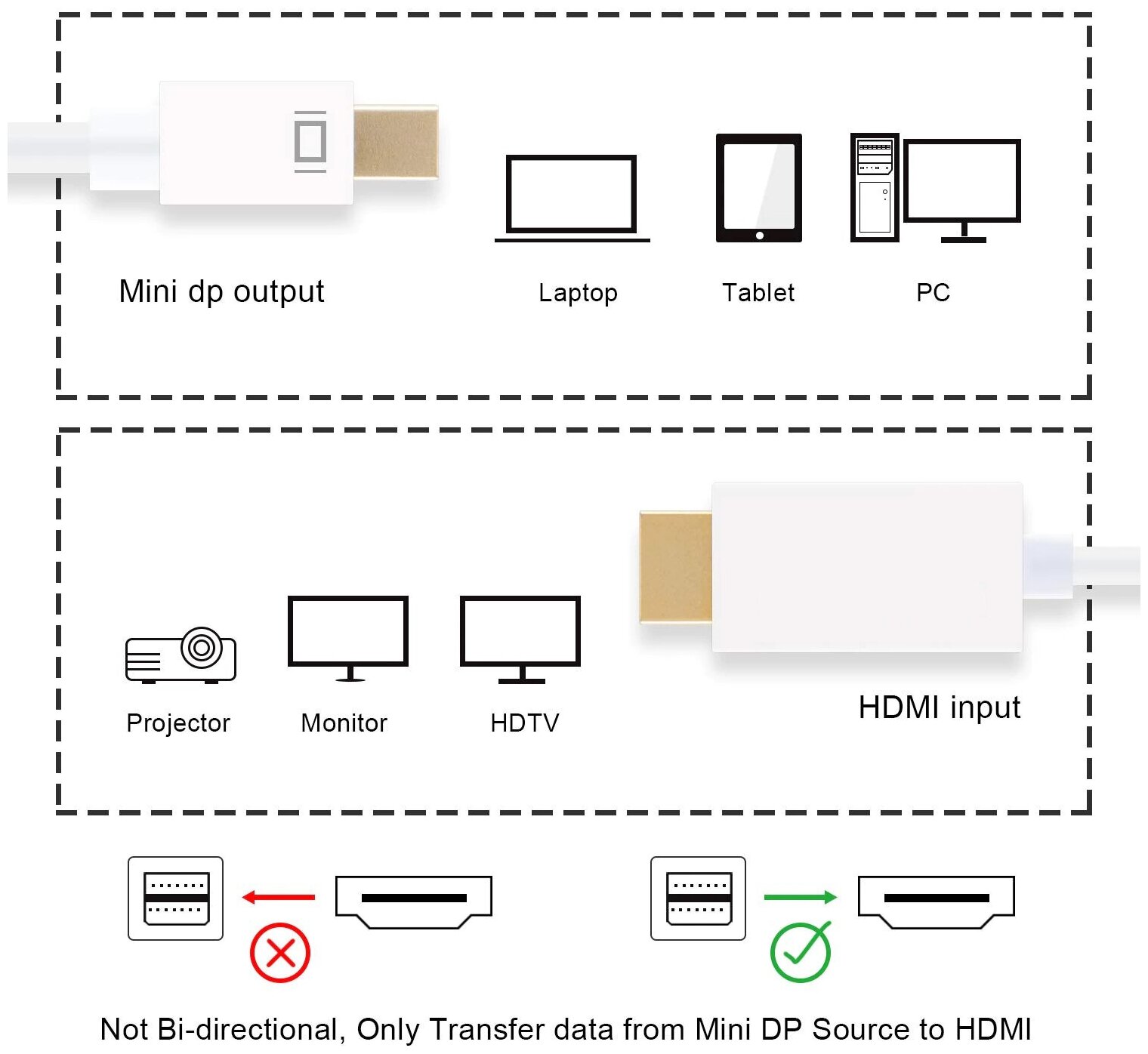 Кабель PALMEXX mDP-HDMI 4K*2K длина 18м