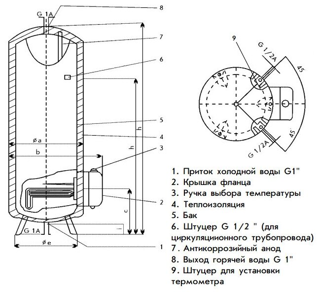 Водонагреватель Stiebel Eltron - фото №2