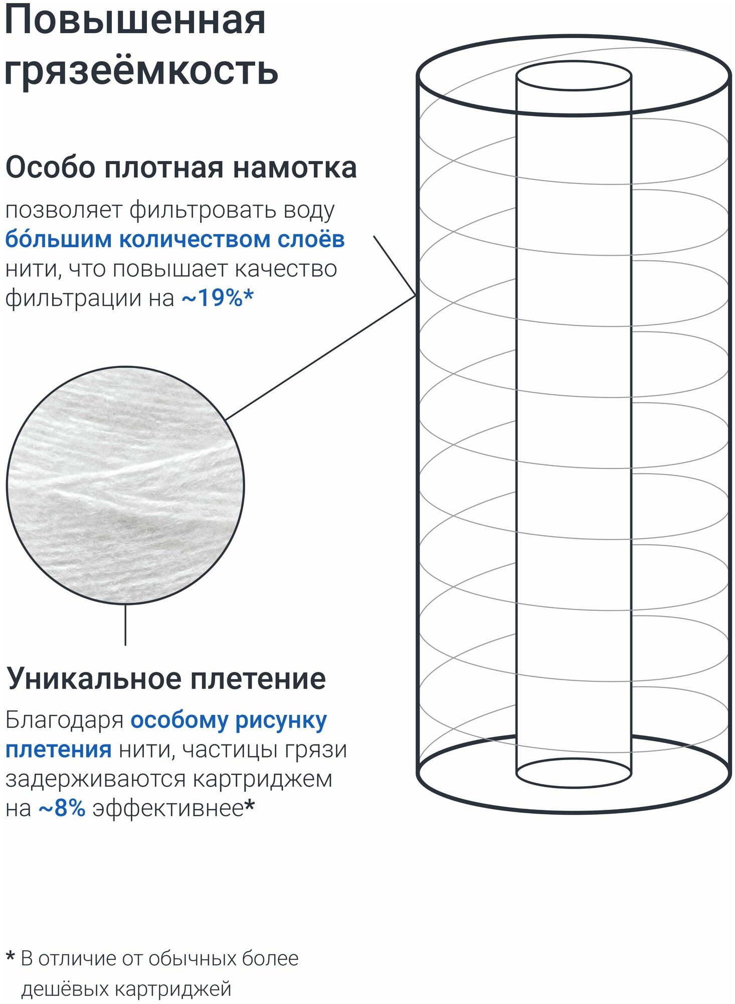 Картридж для фильтра из полипропиленовой нити Адмирал ФПН-10Б-10 мкм для механической очистки холодной и горячей воды - фотография № 4