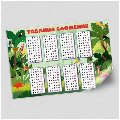 Обучающий плакат Таблица сложения для детей / А-0 (84x119 см.)