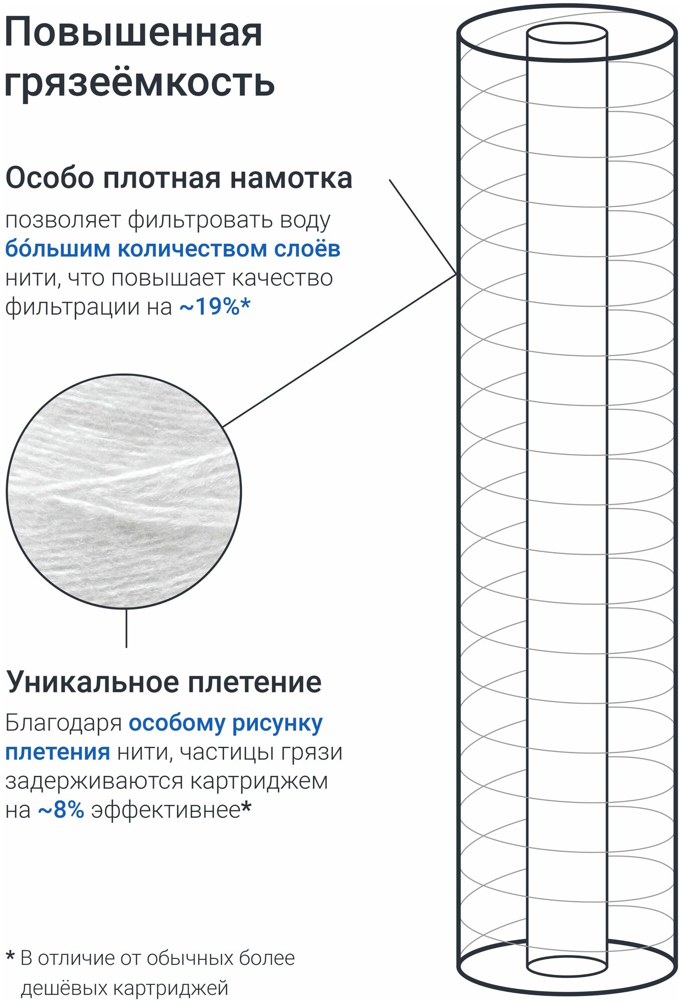 Картридж для фильтра из полипропиленовой нити Адмирал ФПН-20Б-50 мкм для механической очистки холодной и горячей воды - фотография № 4