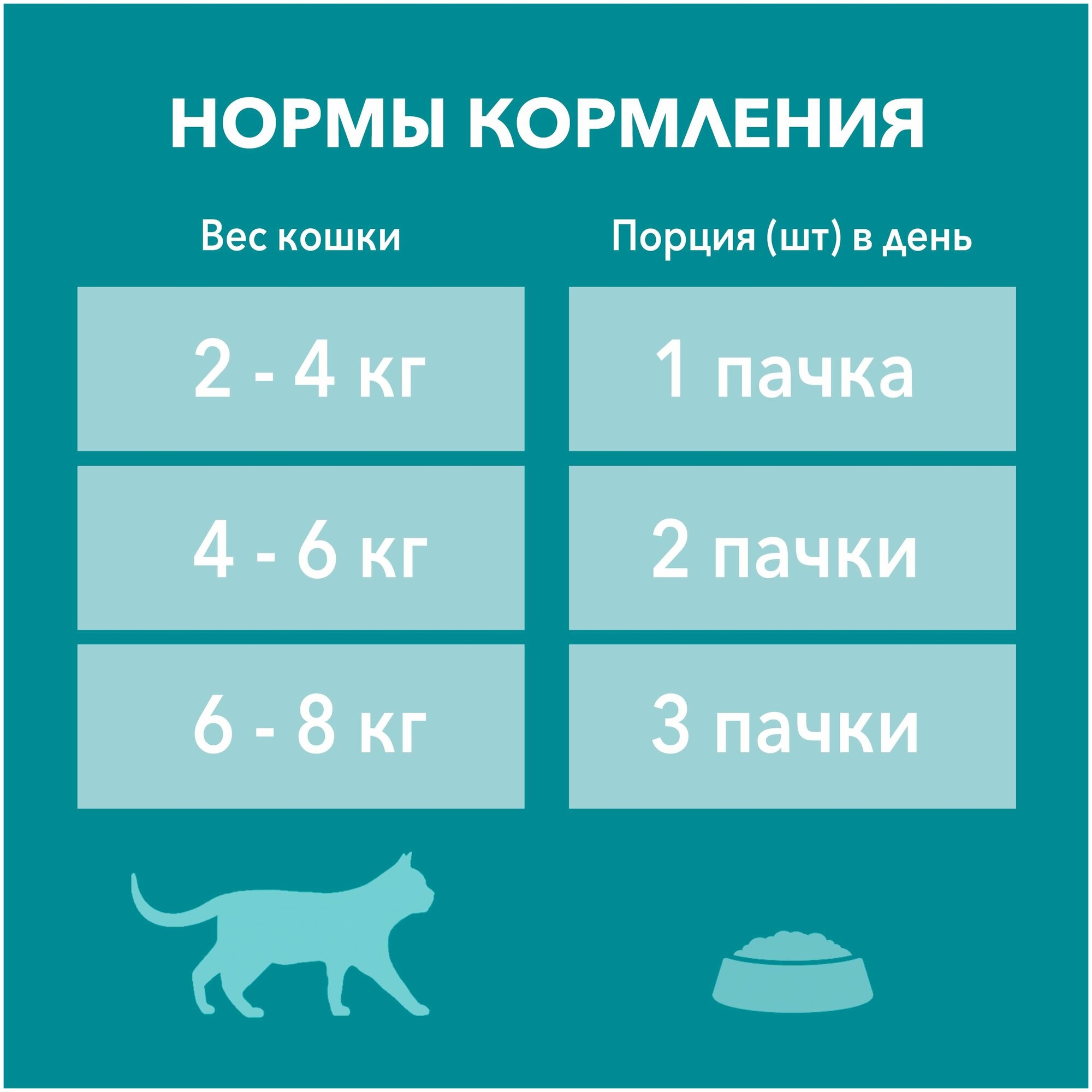 Влажный корм для кошек Purina ONE для стерилизованных кошек с курицей и зеленой фасолью 75 г х 10 шт - фотография № 7