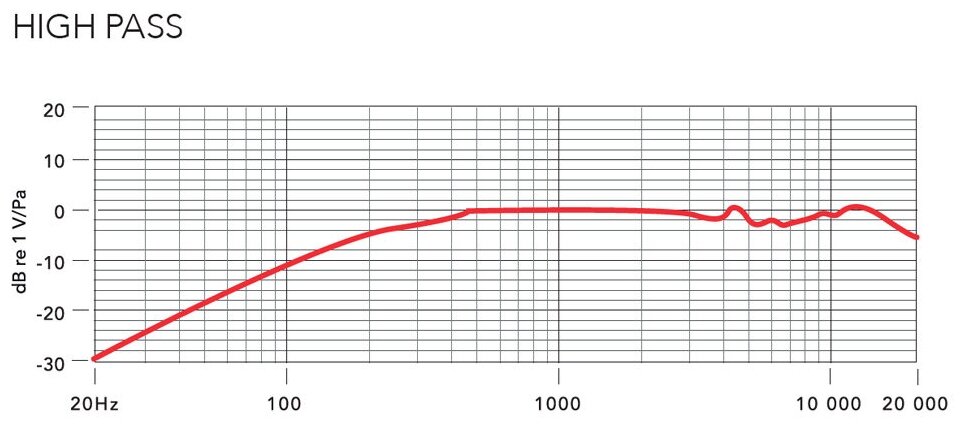 Микрофон Rode - фото №5