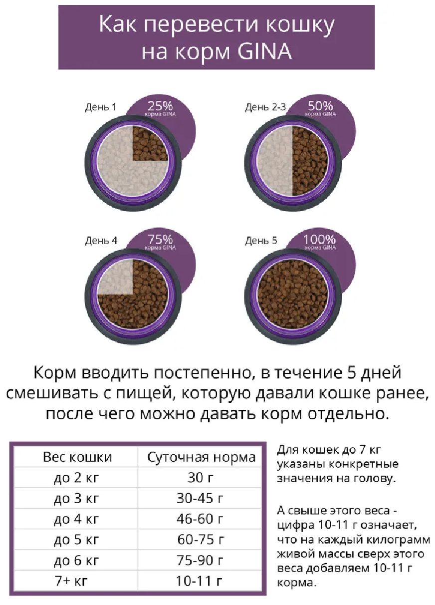 Корм сухой для стерилизованных кошек Gina с курицей и рисом, 18 кг - фотография № 10