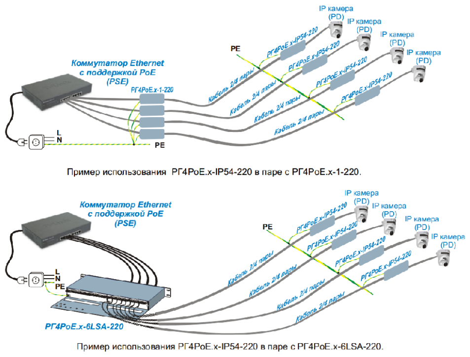 РГ4PoE IP54 (РГ4PoE-IP54) защита IP цепей Info-Sys - фотография № 4