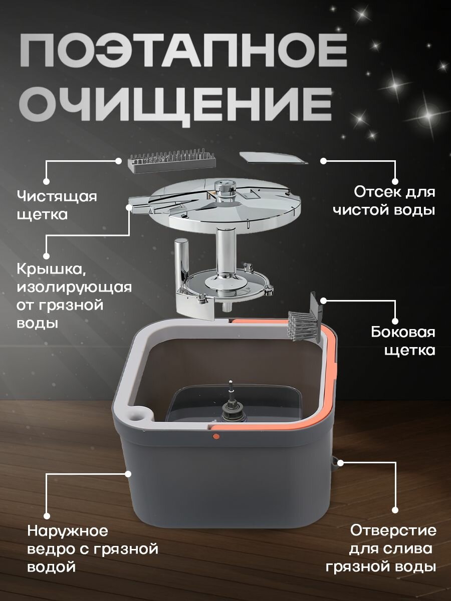 Швабра "Мой дом" LV-F04, с отжимом, ведро 2 отсека, 2 насадки — фото 1