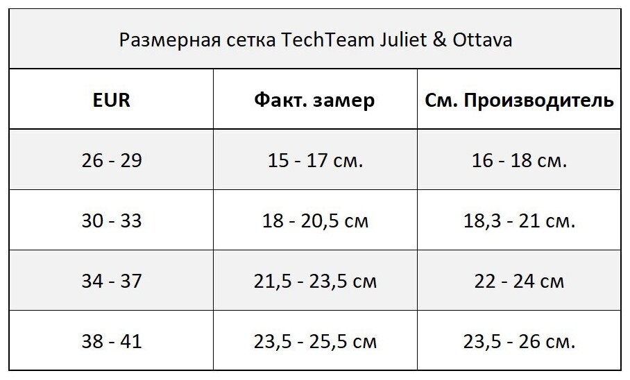 Коньки детские раздвижные TECH TEAM Juliet (38-41 / белый)