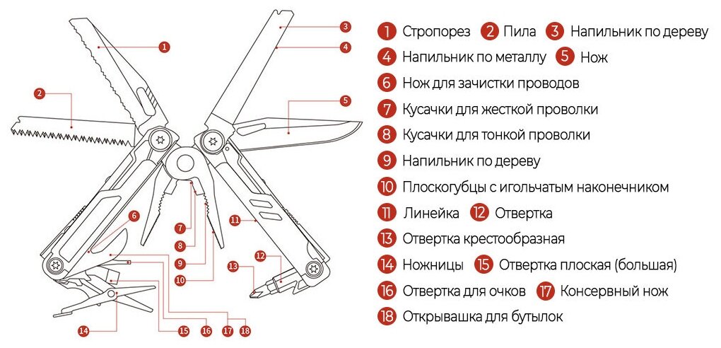 Перочинный нож-мультитул Xiaomi NexTool Multifunctional Knife Black (KT5026B) - фото №2