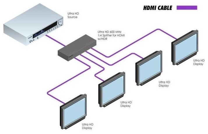 Усилитель-распределитель HDMI Gefen EXT-UHD600-14