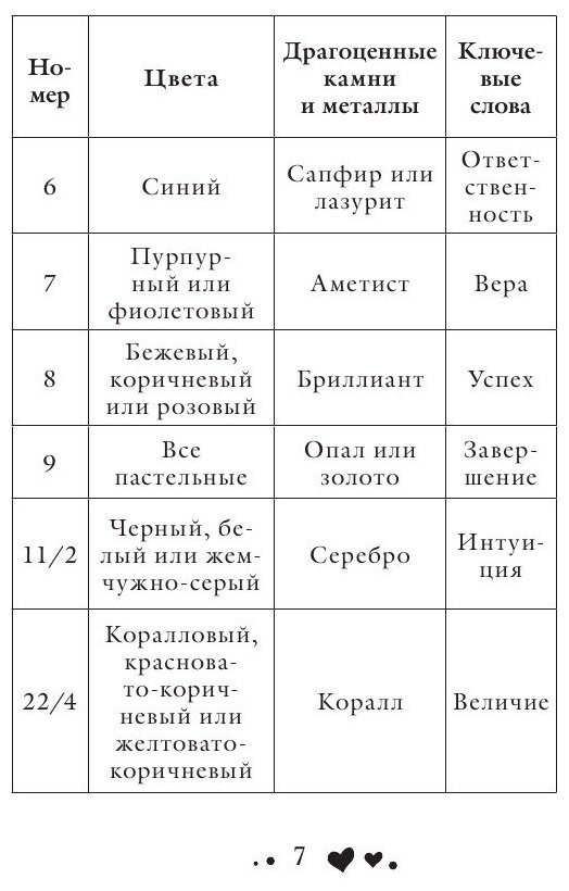 Счастливые цвета и числа (Хей Луиза Л.) - фото №14