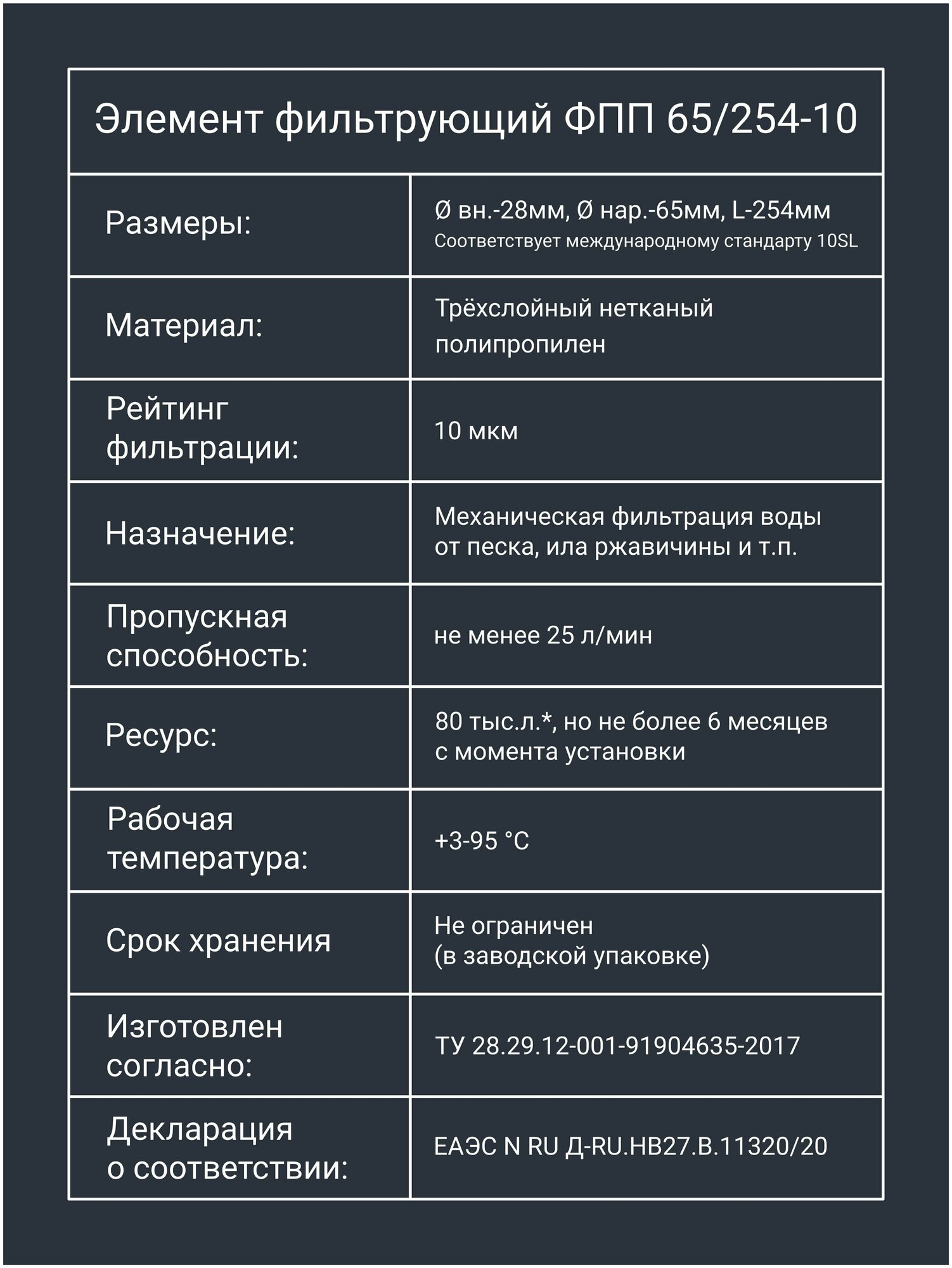 Картридж из полипропилена Адмирал ФПП-10-10 мкм (PP-10SL, ЭФГ 63/250, B510), фильтр грубой очистки холодной и горячей воды для Аквафор, Барьер, Гейзер - фотография № 8