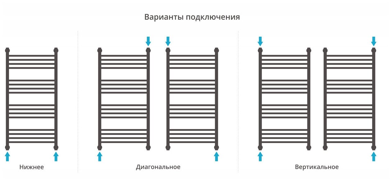 Водяной полотенцесушитель Сунержа - фото №10