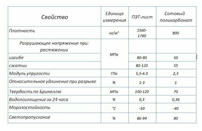 ПЭТ листовой прозрачный, формат А3 (420*297 мм) толщина 0,3 мм (3 шт) - фотография № 3