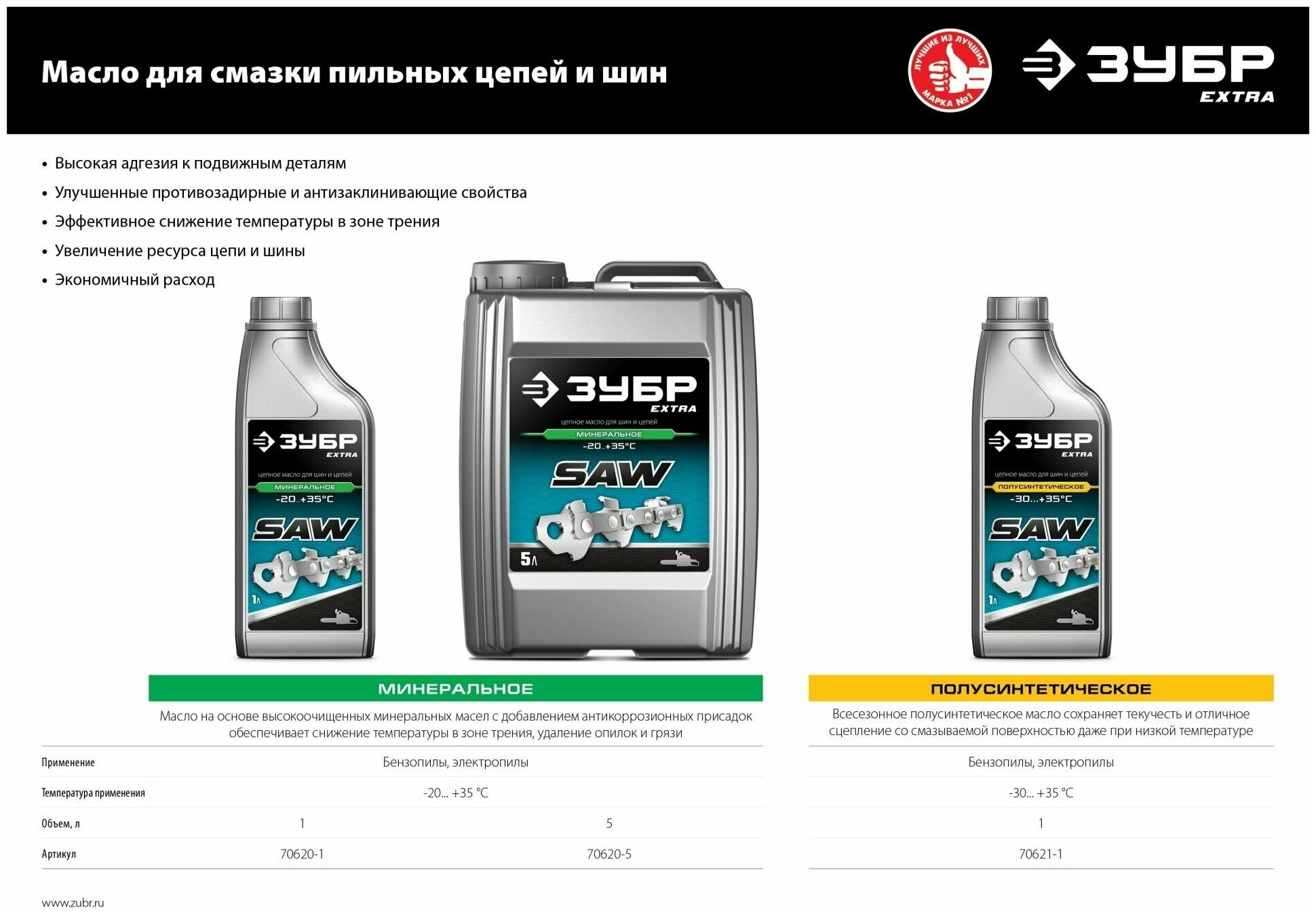 ЗУБР EXTRA цепное полусинтетическое масло для бензо и электропил 1 л 70621-1