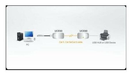 Удлинитель USB ATEN (UCE60) - фото №3