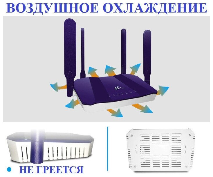 4G роутер WIFI С СИМ картой В подарок Для дома стильный 4 внешние антенны  Разблокирован под любого оператора РФ Работает во всех частотах