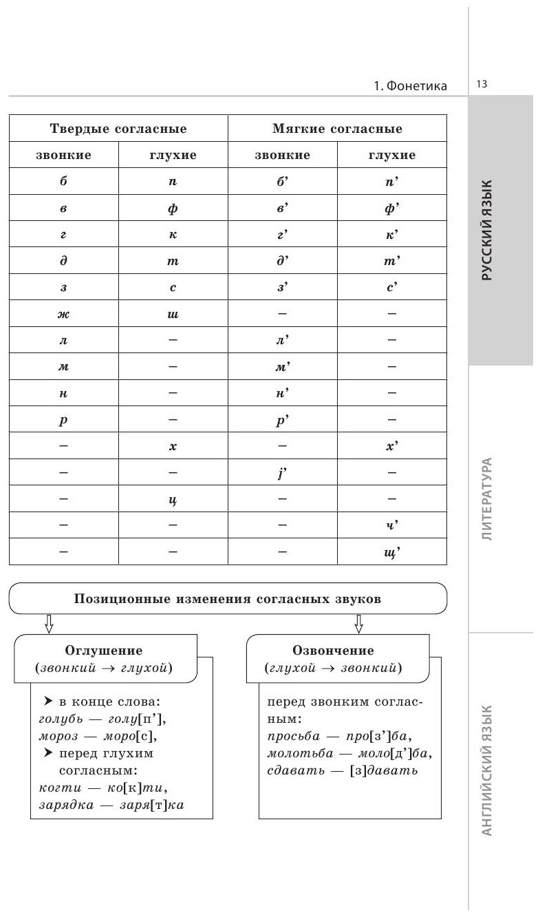 Справочник в схемах и таблицах. Русский язык, литература, английский язык - фото №3